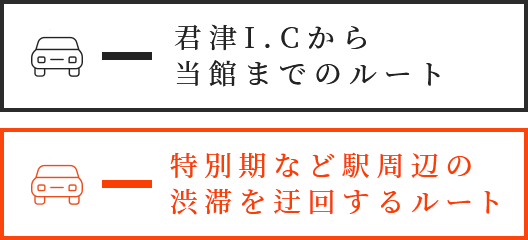 イメージ：ルート説明