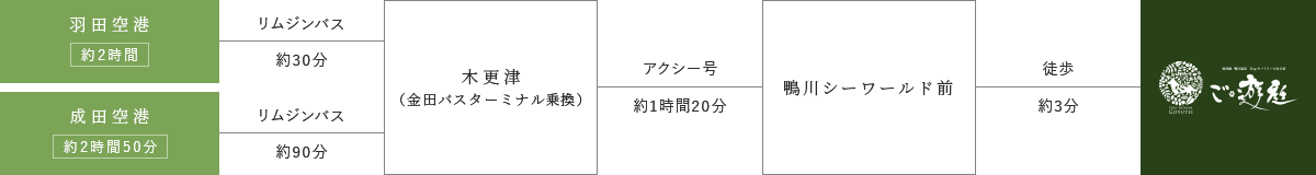 イメージ：飛行機ルート