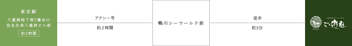 イメージ：アクアライン高速バスルート