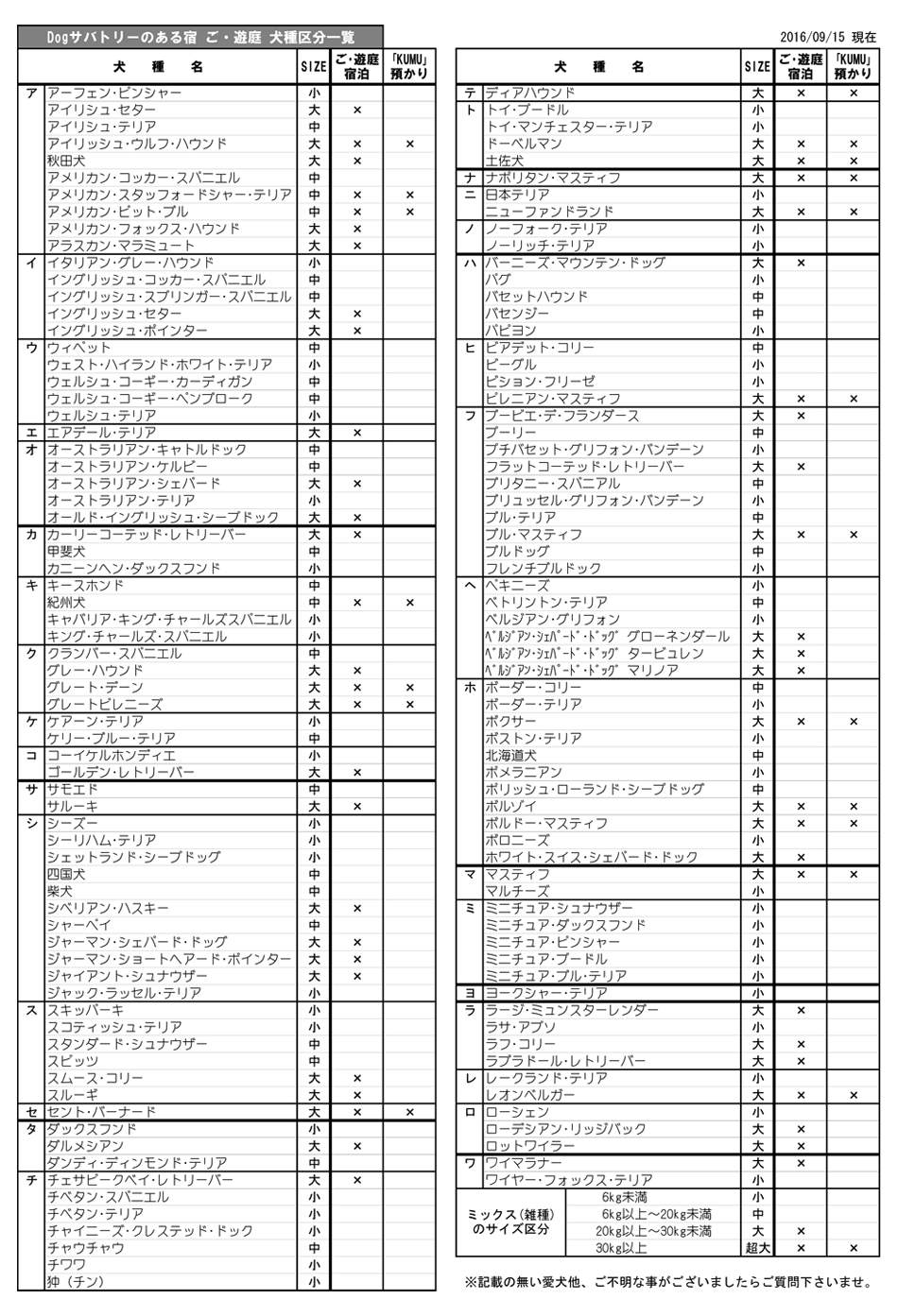 利用犬種区分